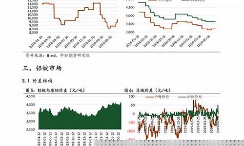 下一次的油价-距离下一次油价调整