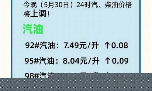 油价调整最新时间窗口-油价调整最新信息分析表