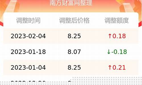 苏州今日汽油价格92多少钱一升-苏州最新油价92号汽油
