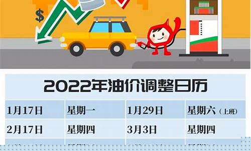 中国石油油价调整日历-中国石油油价调整规则