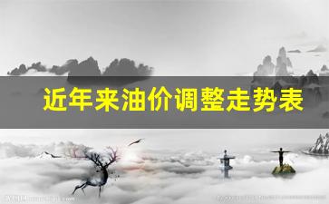 近年来油价调整走势表格-近些年油价走势